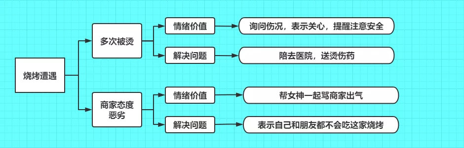 知乎高赞：如何成为一个特别「会说话的人」？