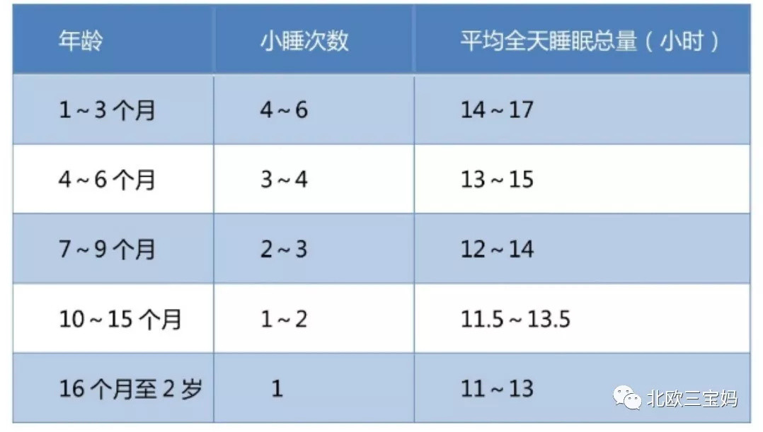 孩子几点睡能长高？睡得太晚，真的会影响孩子一生？