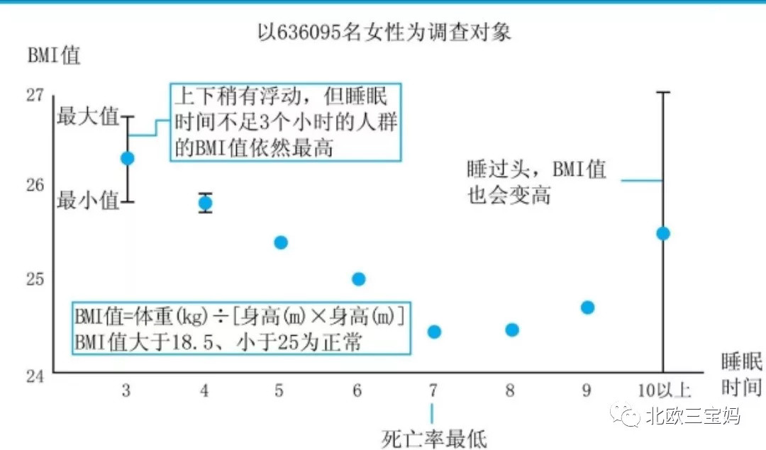 孩子几点睡能长高？睡得太晚，真的会影响孩子一生？