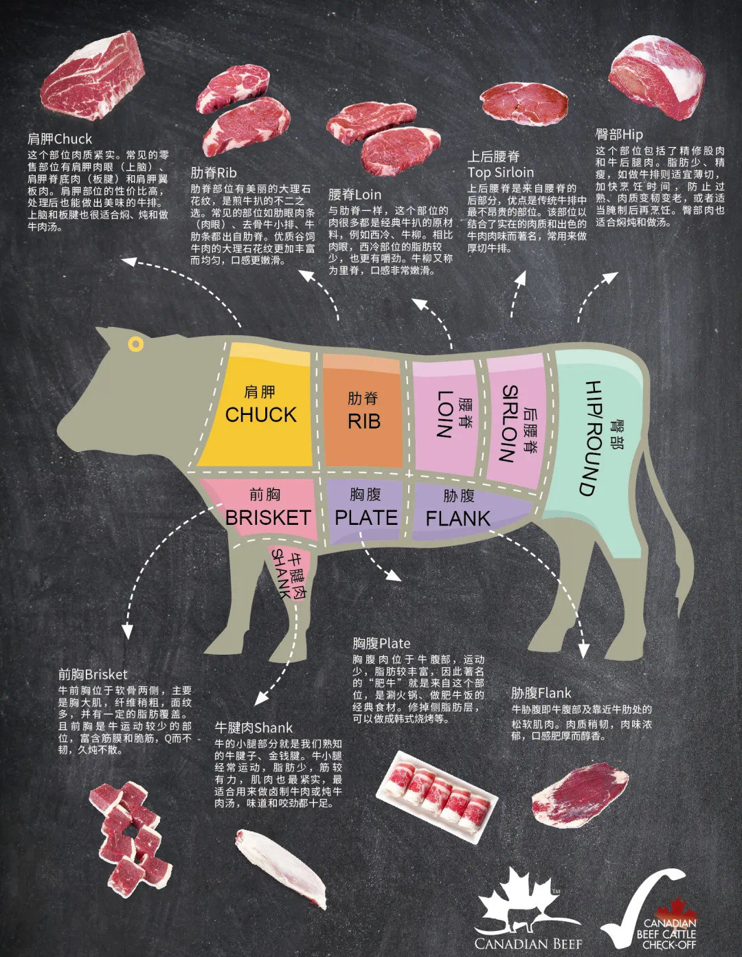 双十一京东电商品牌——牛肉采购指南