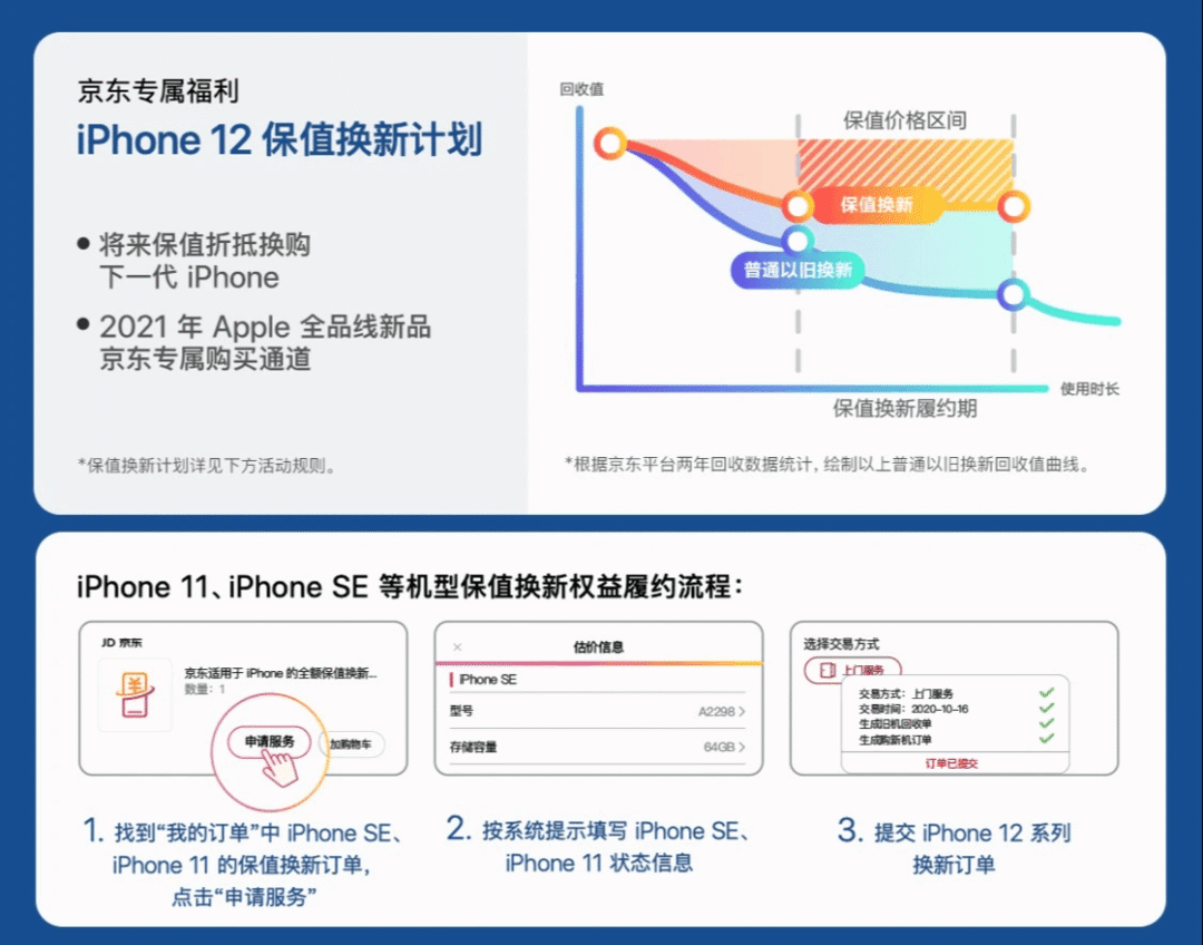 iPhone 12 今晚应该买哪款?在哪买更便宜?这篇文章告诉你