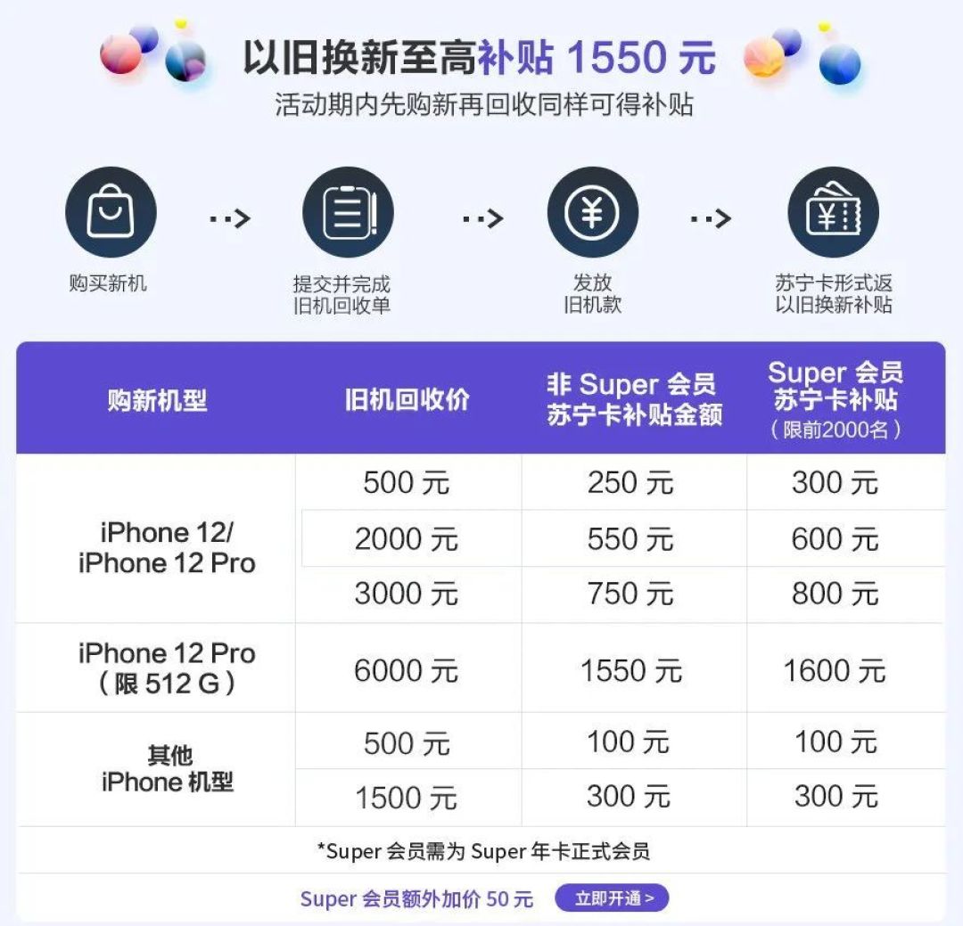 iPhone 12 今晚应该买哪款?在哪买更便宜?这篇文章告诉你