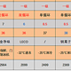 实用之选：京东7款国产3000元以内大空间对开门冰箱尺寸及性能对比分析