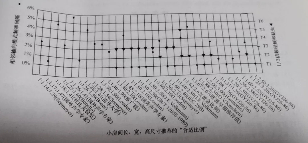 家庭影院装修常见误区和优化建议