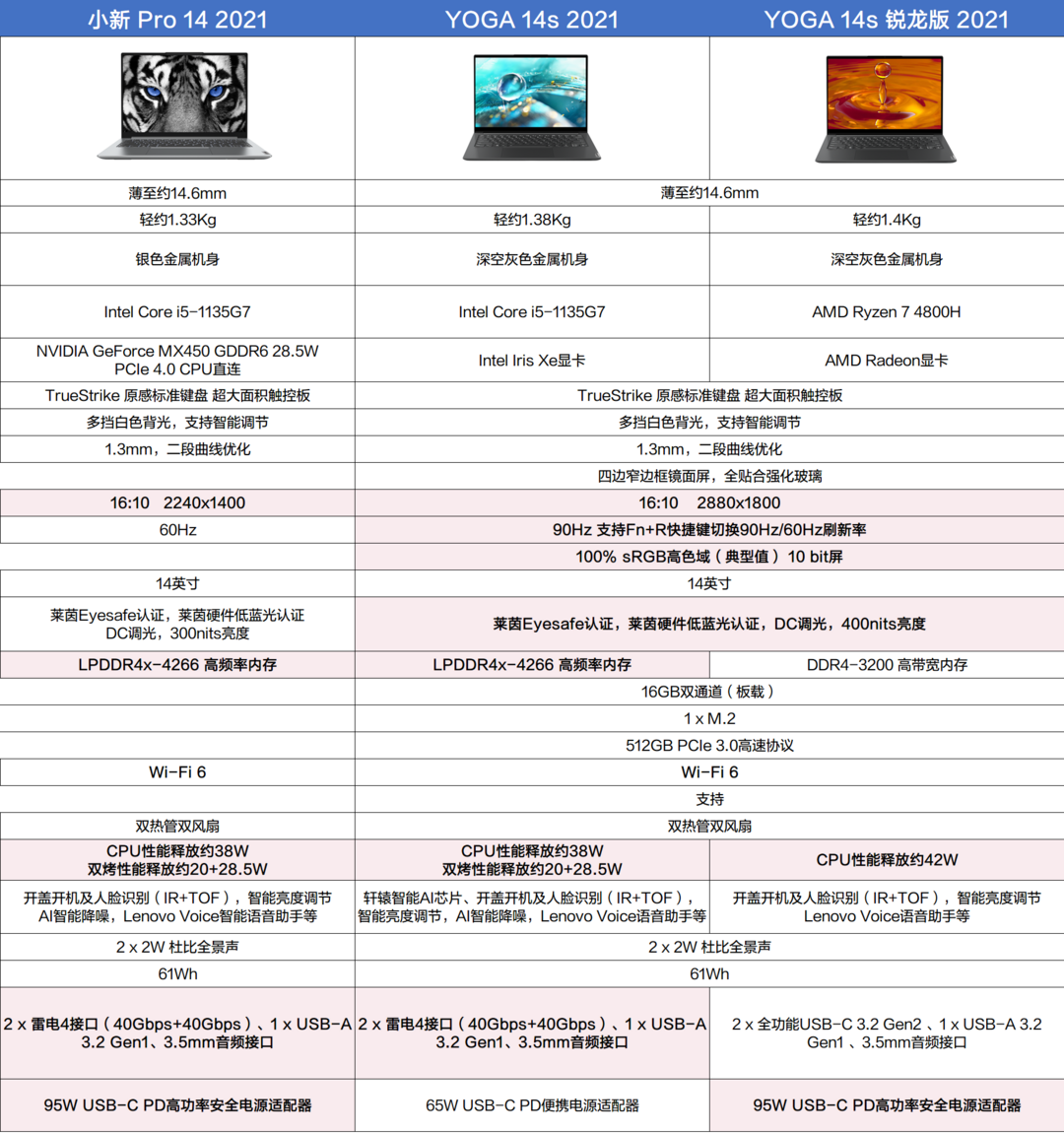 首发11代酷睿+高品质屏幕：联想将于10月20日举办消费新品秋季发布会