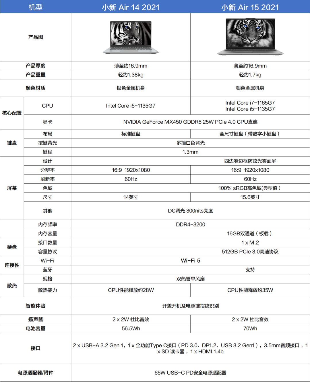 首发11代酷睿+高品质屏幕：联想将于10月20日举办消费新品秋季发布会