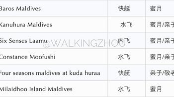 旅游 篇四十三：惊了！亚洲最强25家酒店，马尔代夫就有6家！ 
