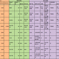 70款鹅绒被实力PK：2020双十一鹅绒被购买攻略