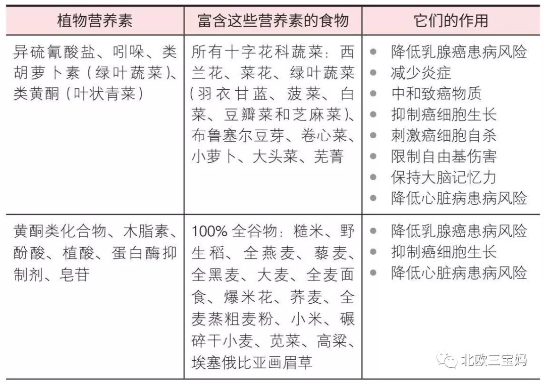 独家干货！我家践行了整整8年的“防癌食谱”，终于给大家整理好啦！