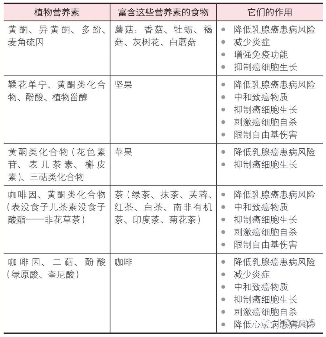 独家干货！我家践行了整整8年的“防癌食谱”，终于给大家整理好啦！