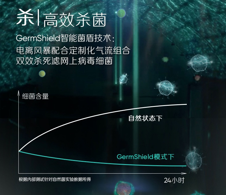 秋冬敏感季空气净化方案，规避呼吸疾病，只需做对这件事（内含空净推荐）