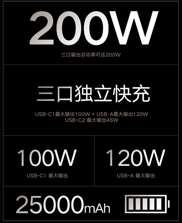 紫米20号移动电源更多细节曝光：三口输出200W、侧边屏显、可携带登机