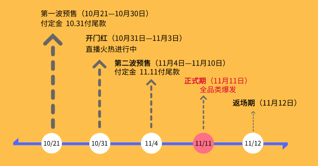 苏宁易购双11购物攻略 苏宁易购双十一怎么买更省钱_什么值得买