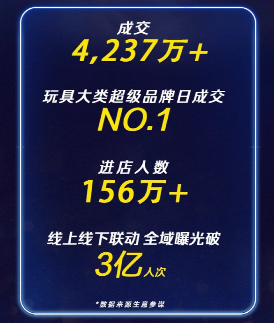 在淘宝卖潮玩，有这三种玩法！