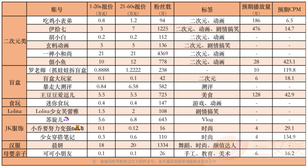 在淘宝卖潮玩，有这三种玩法！