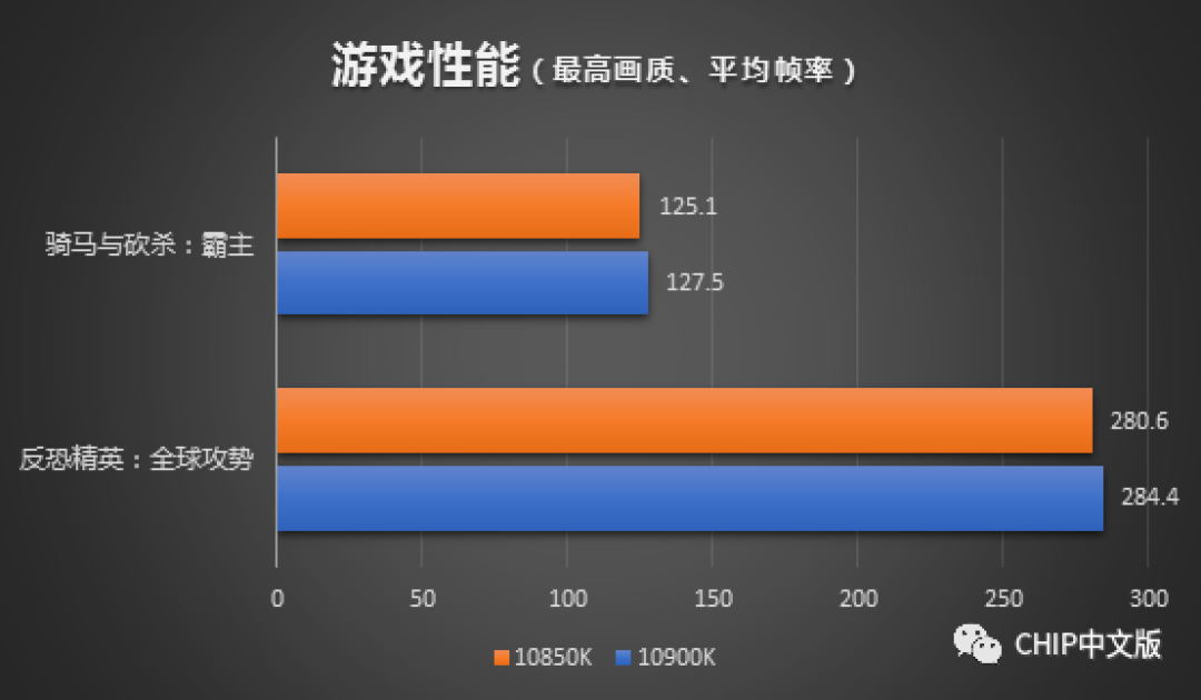 酷睿次旗舰i9-10850K亮相：低调挡不住的高性能