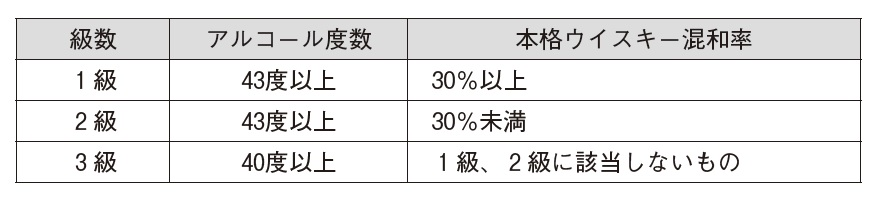 冷知识分享，你知道日威里还存在一种“特级”酒么？