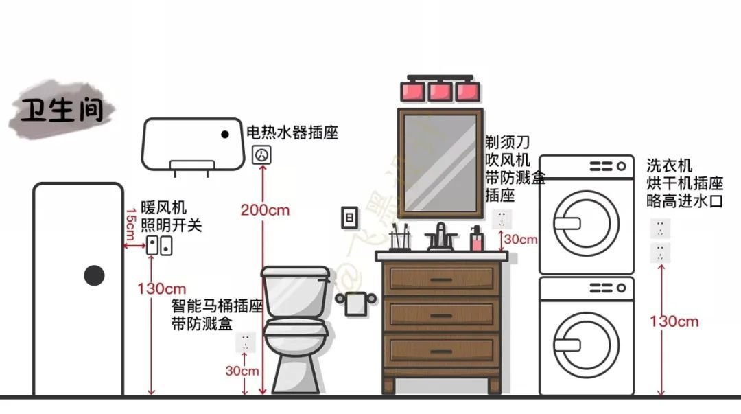 新房至少要装45个开关插座,到底是真香还是坑?