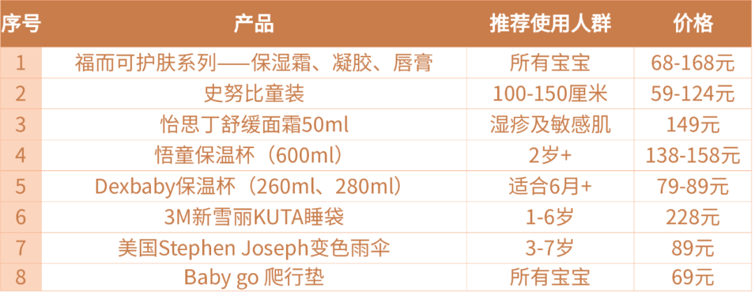 预算50-200，自用超好的儿童保温杯、润肤乳、童装等想要分享给你，秋冬刚需