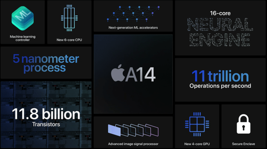 同样是A14,为何iPhone 12与iPad Air跑分能差出20%?