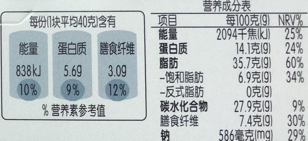 编辑测评团：8款能量棒全方位测评，「减肥增肌」你吃对了吗？