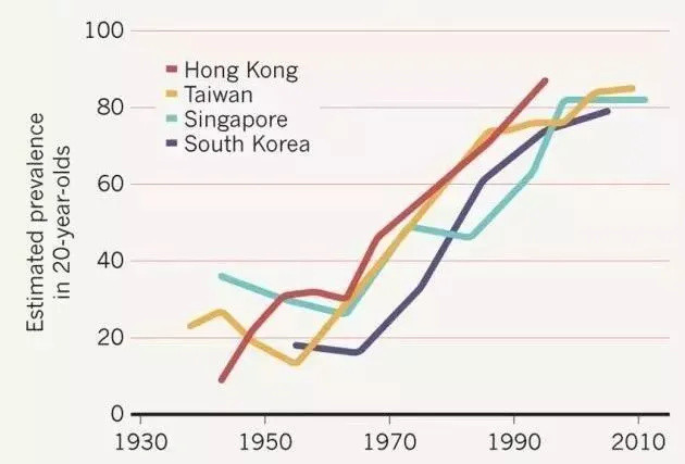 孩子看纸质书和电子屏幕，究竟哪个更容易近视？