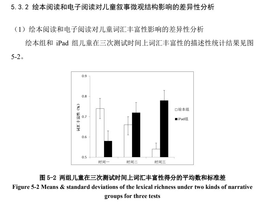 孩子看纸质书和电子屏幕，究竟哪个更容易近视？