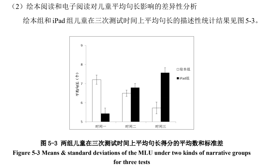 孩子看纸质书和电子屏幕，究竟哪个更容易近视？