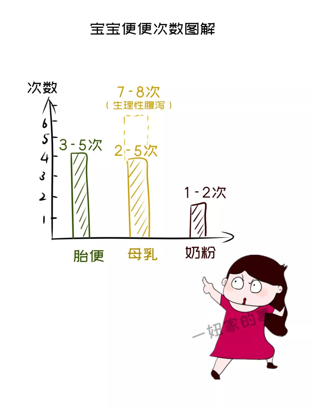 【干货】3张图轻松通过宝宝便便判断健康状况！值得收藏