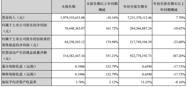 继可口可乐后，三只松鼠也将砍掉旗下一半SKU