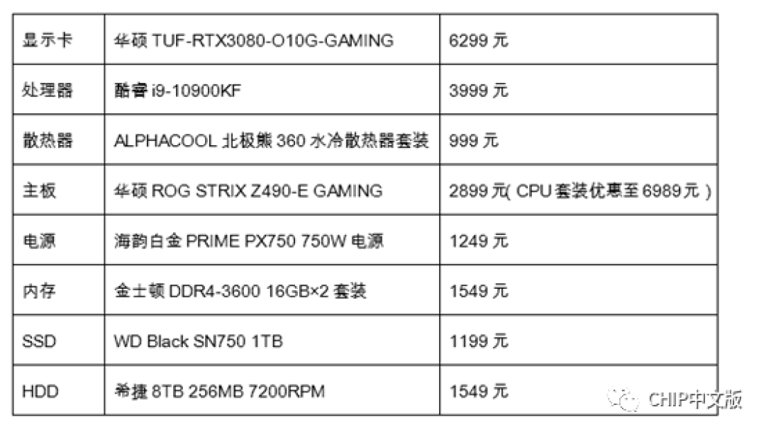 GeForce RTX 3080测试:80没“Ti”行