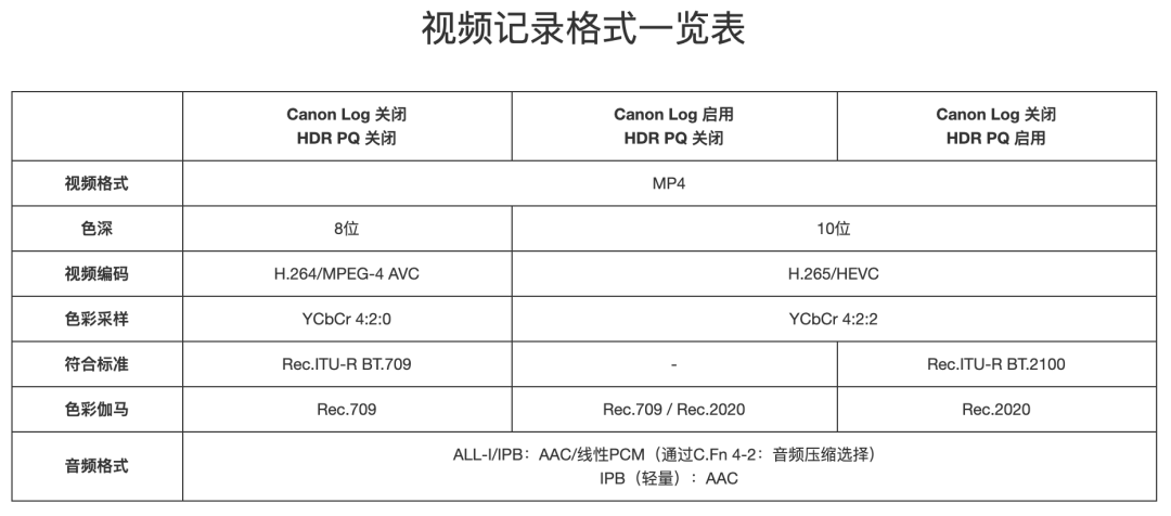 相机LIFE |  EOS无反系统新门票 佳能EOS R6