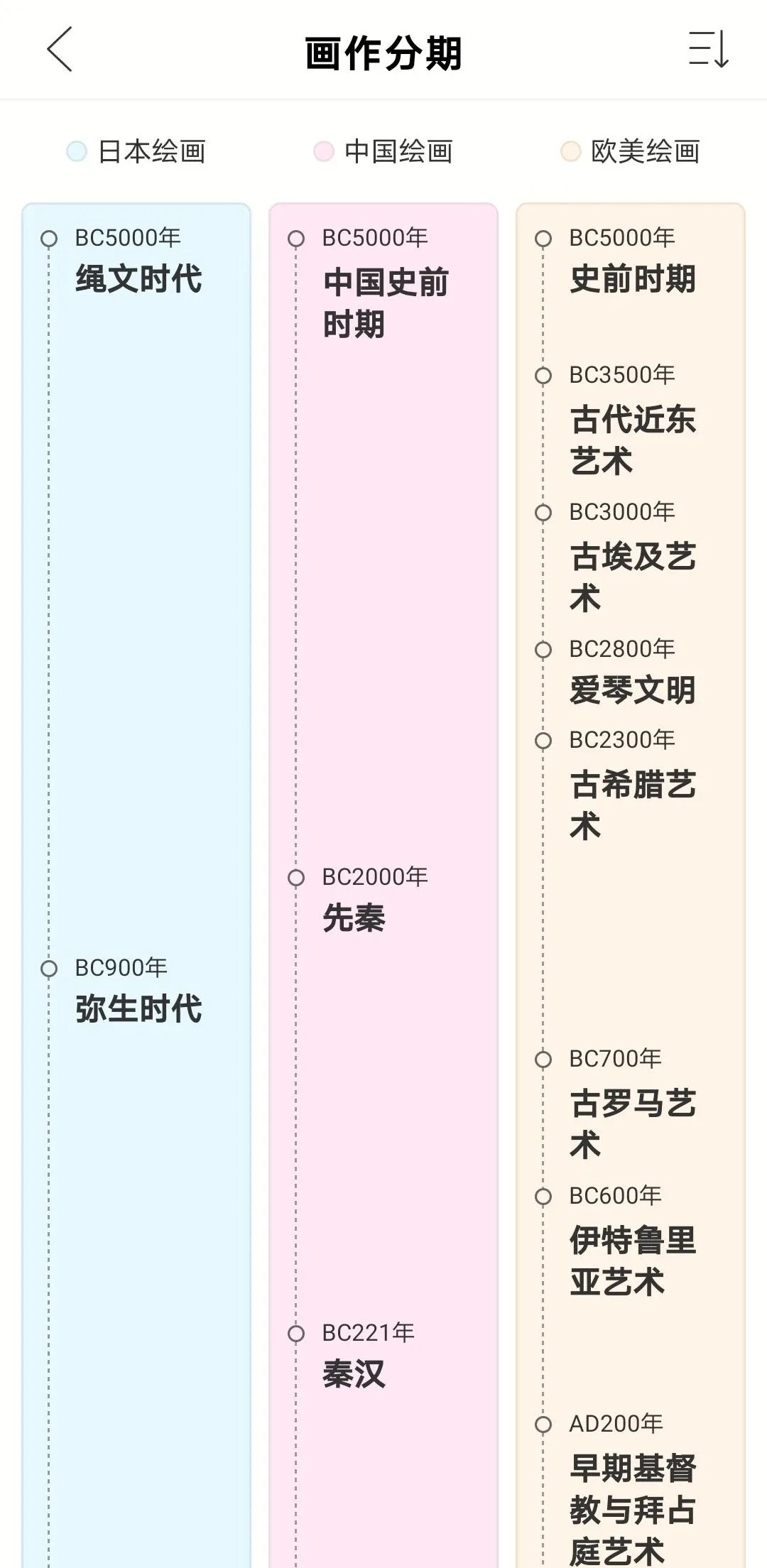 知识涵盖宇宙到历史，如此优秀的国产app，请不要在低调了，鸡娃必备～