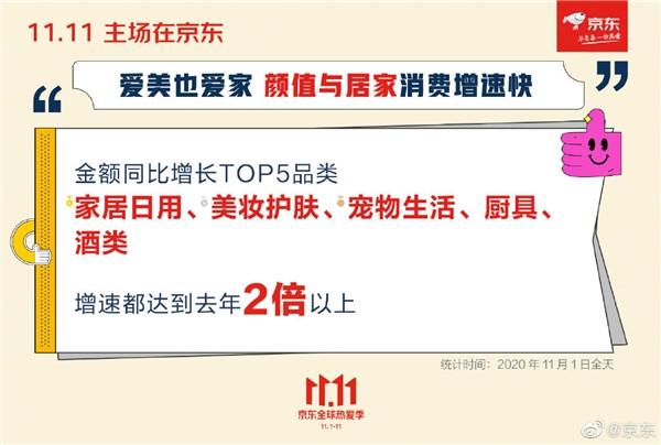 京东双11首日战报：TOP5榜单苹果、华为和小米在列