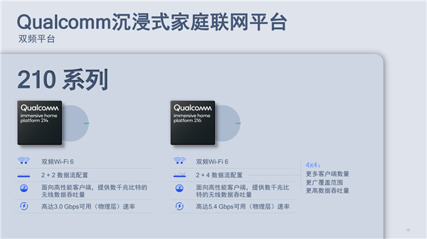 高通发布四款“沉浸式家庭联网平台”，小巧紧凑、稳定智能