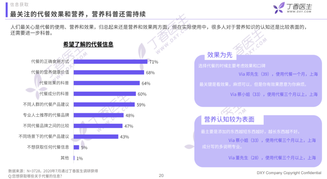 代餐的真相究竟是怎样？