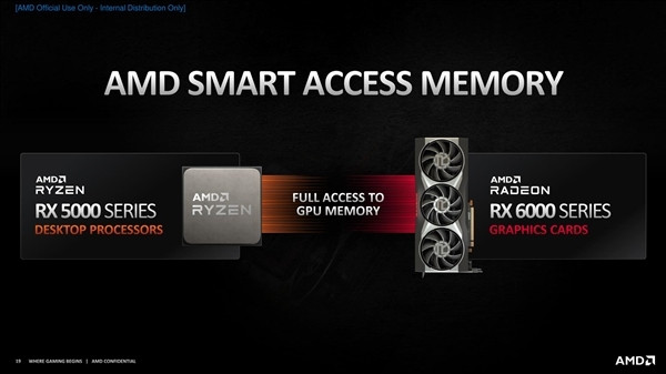 AMD“3A平台”卷土重来：新锐龙5000+RX 6000游戏性能额外提升11%