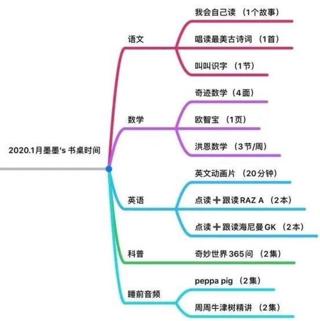 房子虽小,有爱就好!87平两室一厅,我为娃一口气打造了阅读区、书桌区、游戏区!