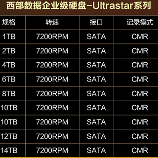 省心省力！200到1700靠谱的几十款NVME SSD、SATA固态、大容量机械硬盘闭眼买清单