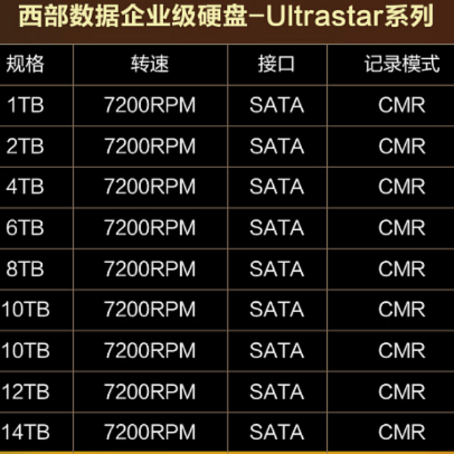 省心省力！200到1700靠谱的几十款NVME SSD、SATA固态、大容量机械硬盘闭眼买清单