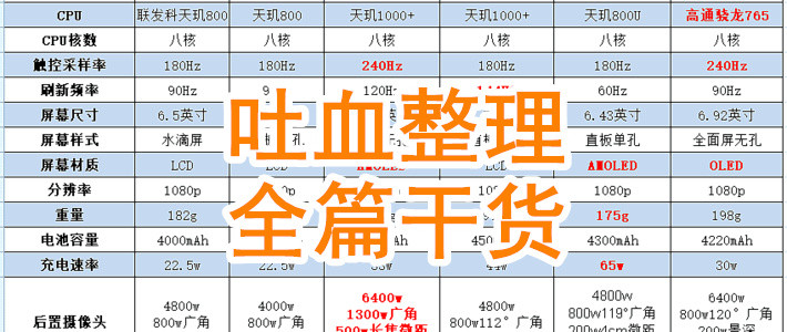 达人挑战赛：升级路上不孤单！苏宁3C数码双十一花式活动助力发烧友们打怪升级！【获奖名单已公布】