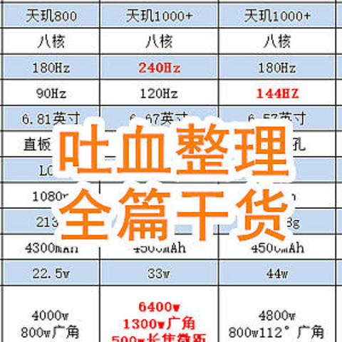 1000-3500元全价位，17只新款5G手机横评来啦（附双11平台优惠券合集，快收藏！）