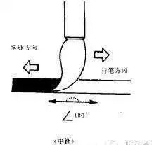 魏碑笔法，这次给您讲清楚！（图文并茂）