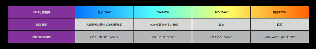 酷冷至尊与英特尔联手打造ML360 Sub-Zero*级水冷散热器，为超频而生