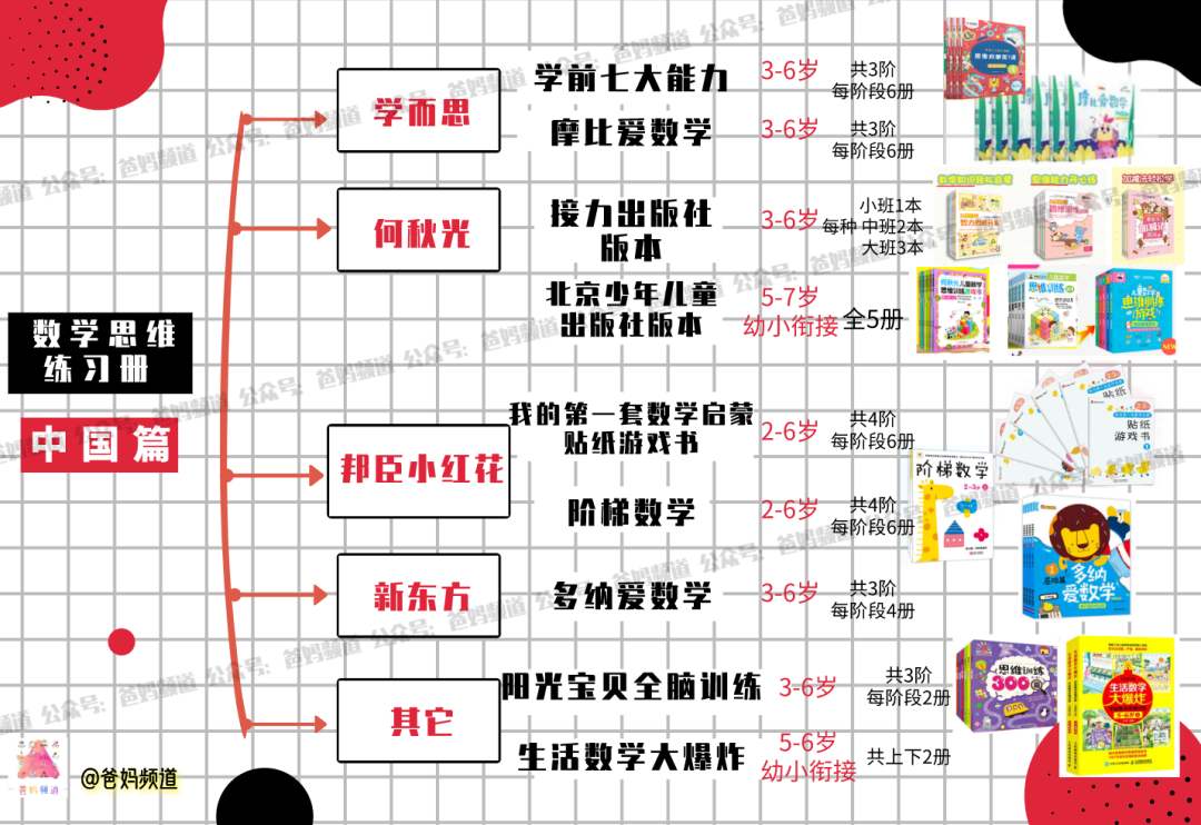 大盘点:摩比爱数学,何秋光思维,邦臣小红花等网红数学思维练习册哪家强?