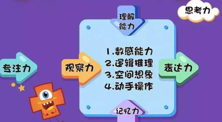 大盘点：摩比爱数学，何秋光思维，邦臣小红花等网红数学思维练习册哪家强？