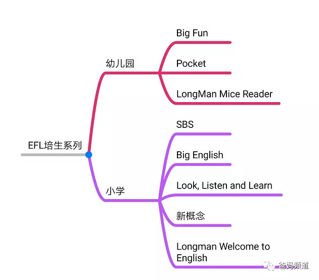 给娃选择英语教材前，这些防坑干货，你需要先知道