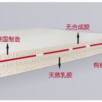 小白网购乳胶枕头床垫如何预防上当，必看！