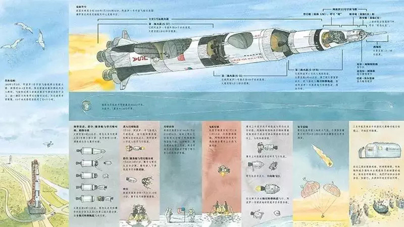 给孩子进行科学启蒙，从这份亲测有趣实用的科普童书清单开始