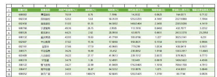 分享10个Excel打印小技巧，从此打印不求人！